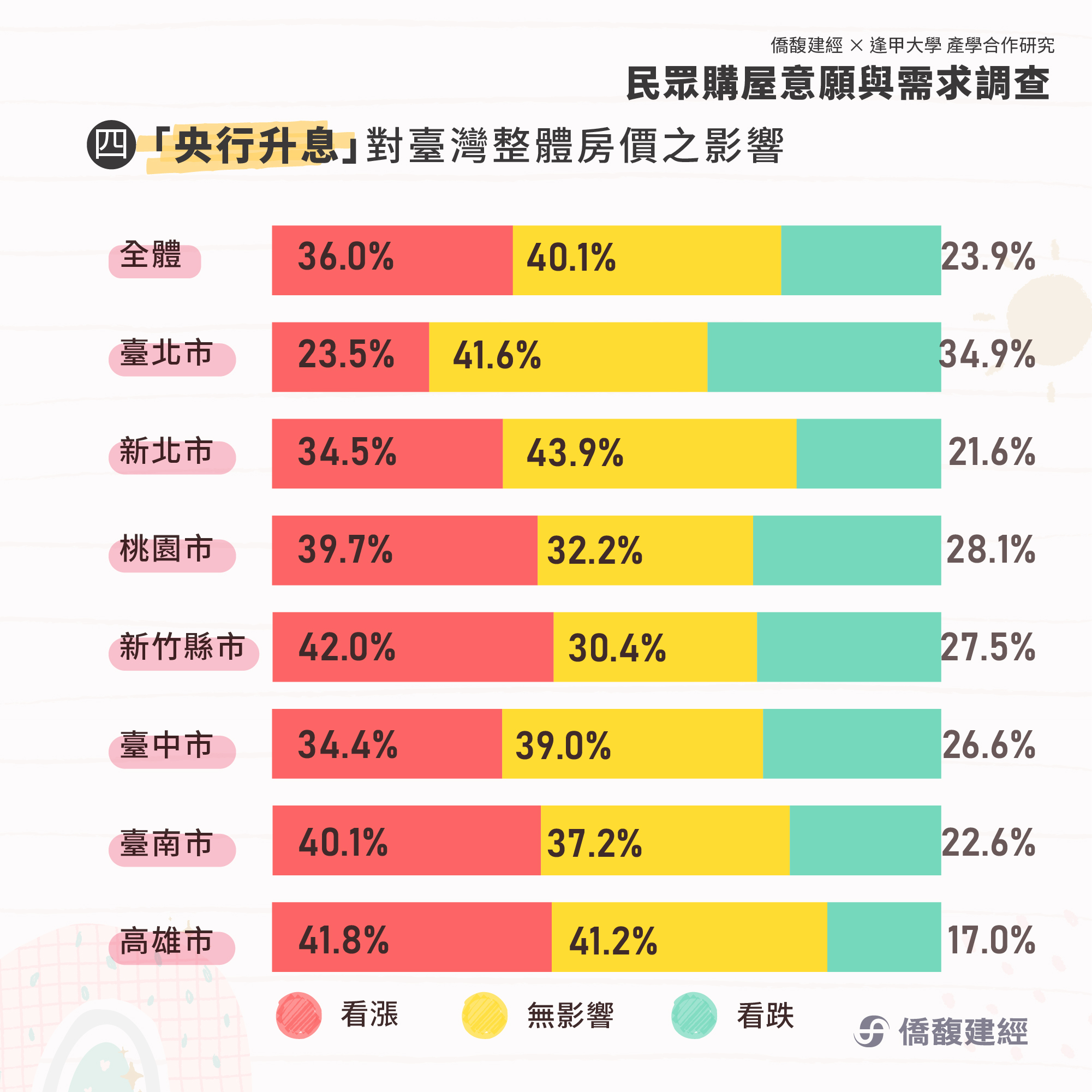 央行升息對台灣房市的影響